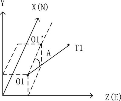 Research on the intersection angle measurement and positioning accuracy of a photoelectric theodolite